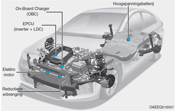 Hyundai Ioniq Belangrijkste onderdelen elektrische auto - Systeemoverzicht elektrische Hyundai Ioniq Electric - Instructieboekje