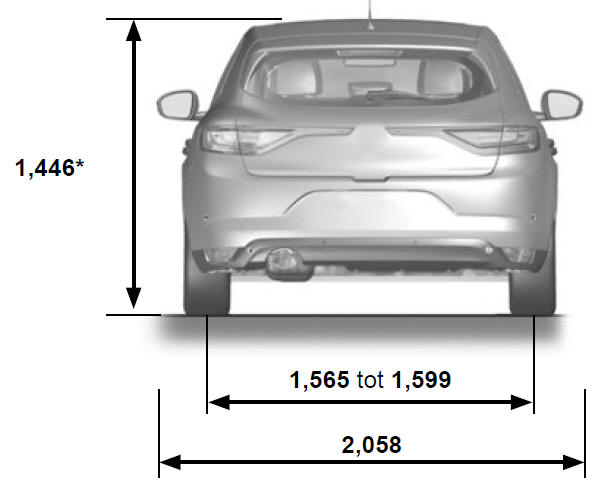 Renault Megane: Afmetingen - Technische Gegevens - Renault Megane ...